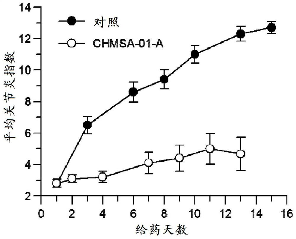 N-acyl-{4-[(4-aryl-phenyl)sulfonylmethyl]piperidine} compounds and their therapeutic use