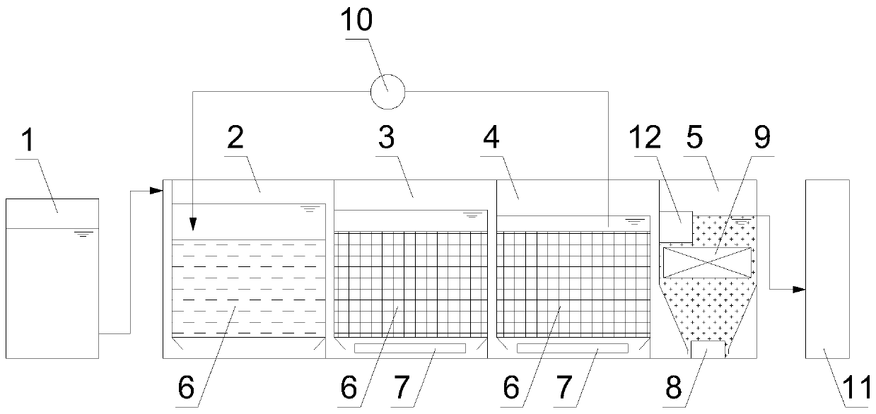 Integrated sewage purification equipment with micro-nano bubble generator