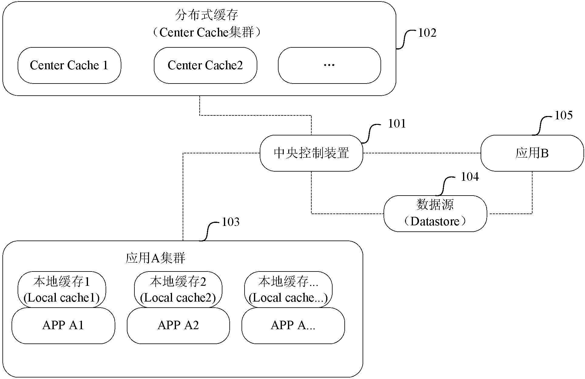 Cache control method and system