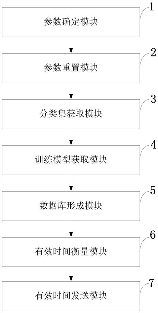 Autonomous timing method and system, medium, equipment, terminal and application