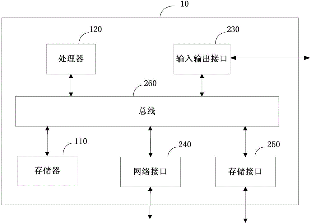 Robot scheduling method, device and computer readable storage medium