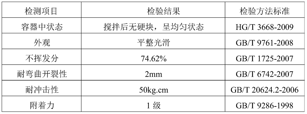 Waterborne epoxy zinc-rich coating rich in microcapsule structure modified zinc powder and its preparation