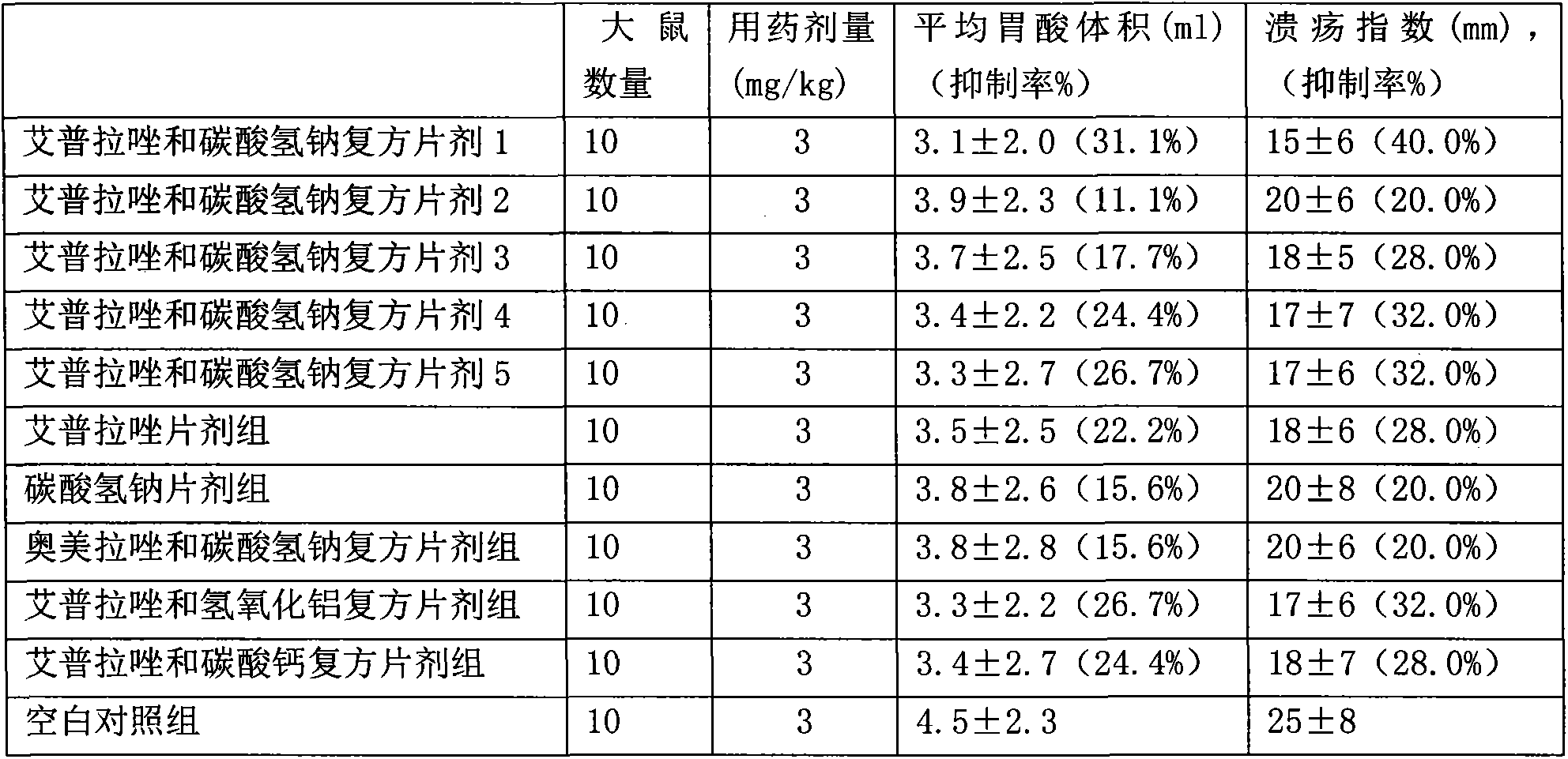 Compound preparation containing ilaprazole