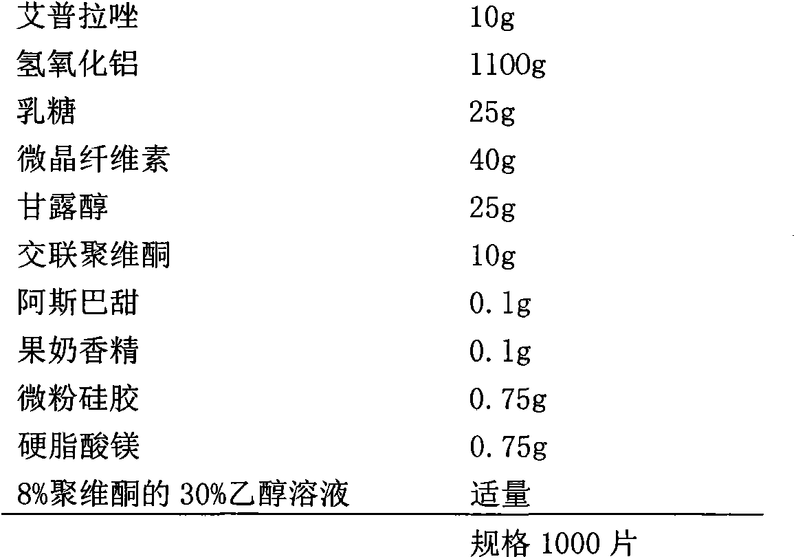 Compound preparation containing ilaprazole