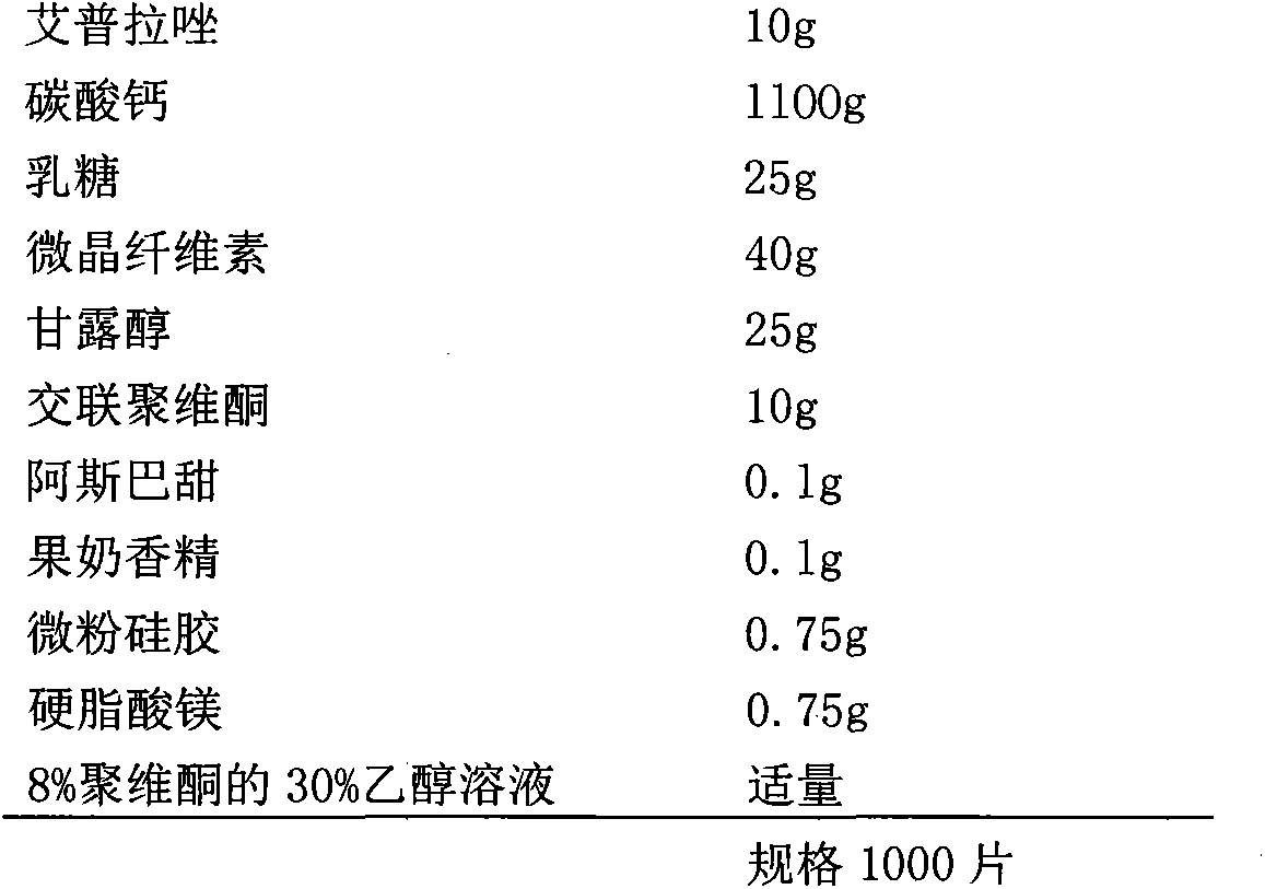 Compound preparation containing ilaprazole