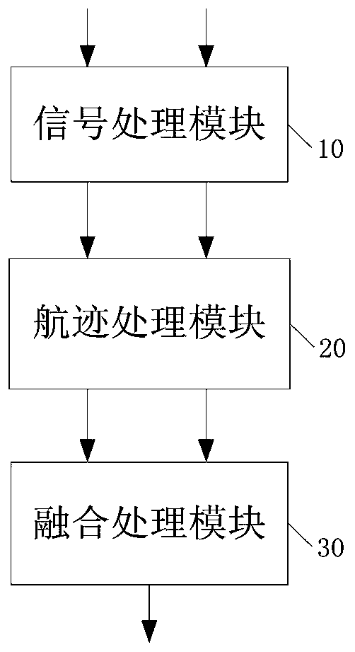 Ads-b-based s-mode secondary radar information fusion system and its fusion method