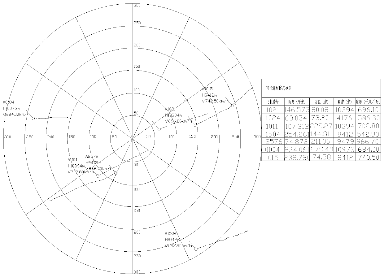 Ads-b-based s-mode secondary radar information fusion system and its fusion method