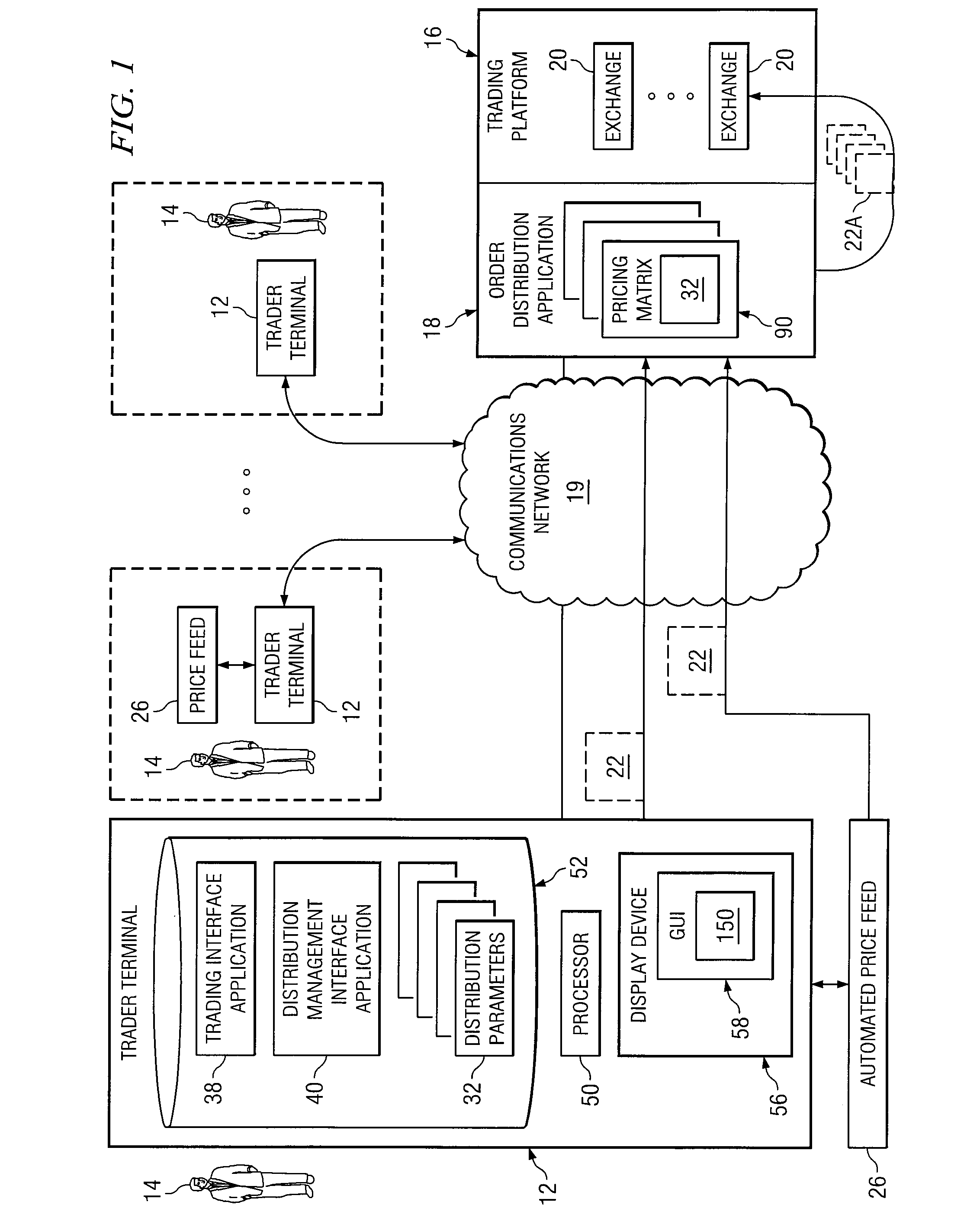 System and method for automatically distributing a trading order over a range of prices