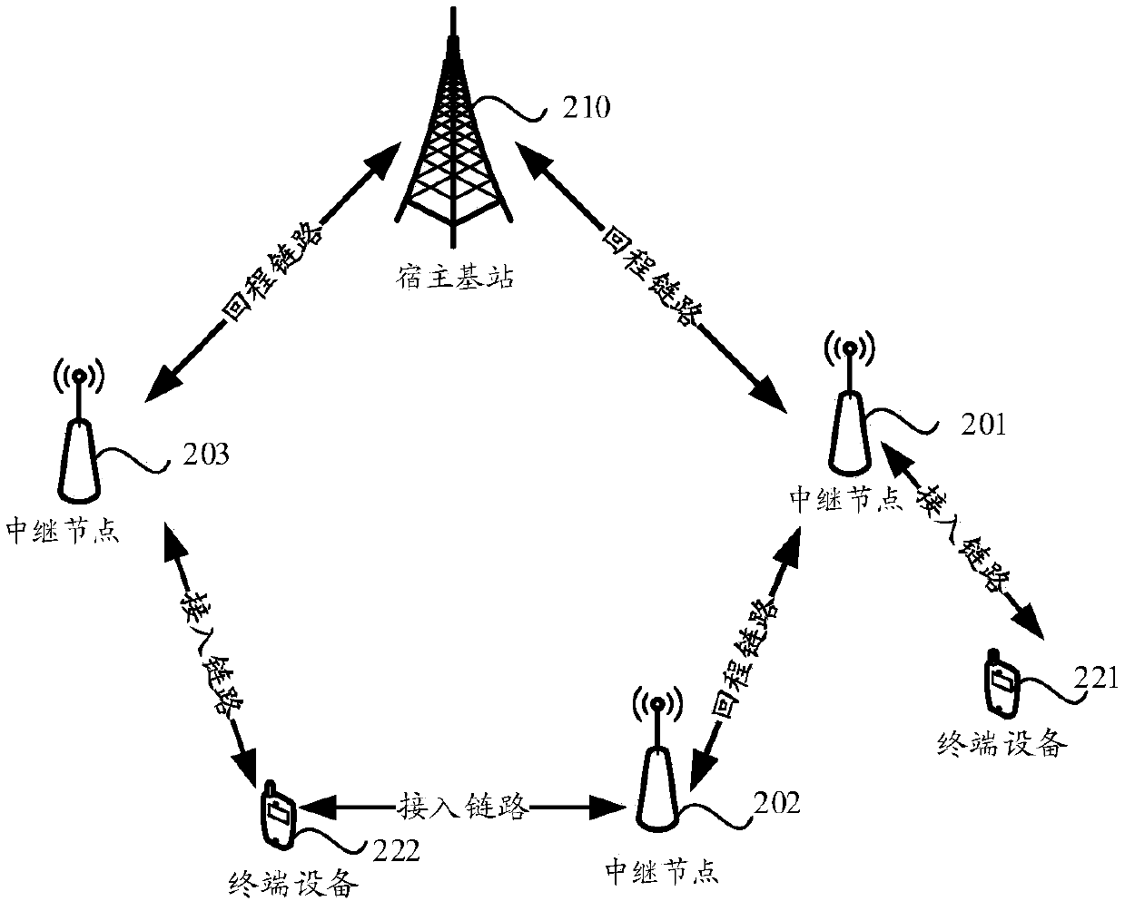 Data processing method and device