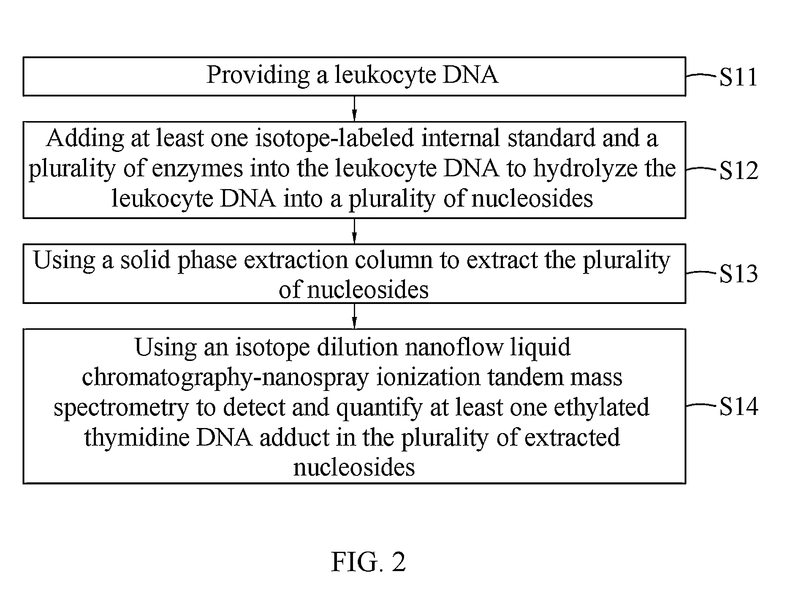Method of detecting ethylated thymidine DNA adducts