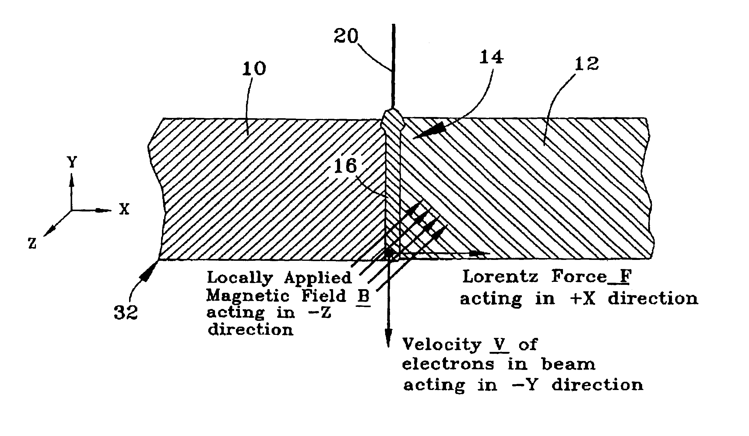 Electron beam welding method