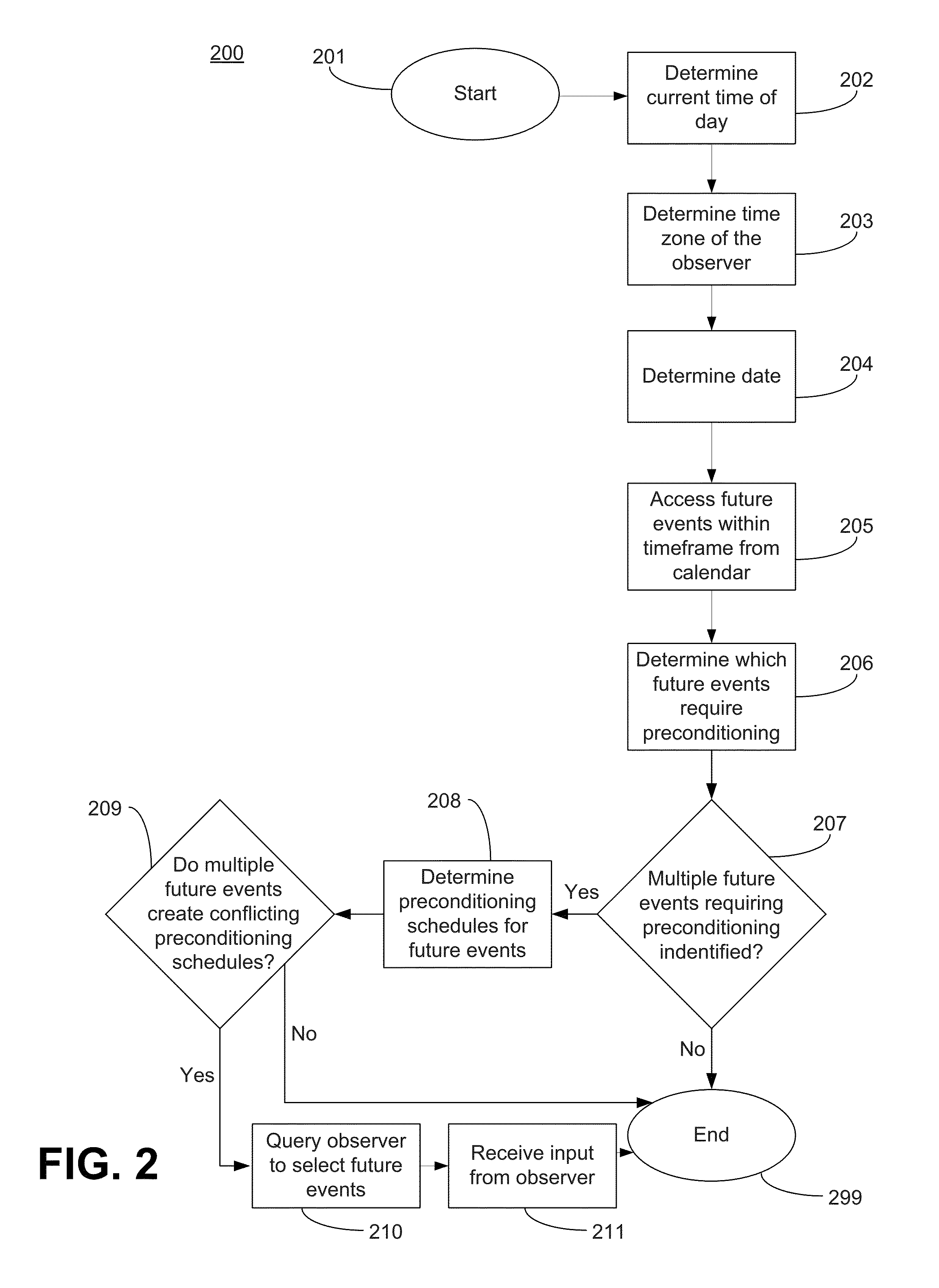 System for dynamically adjusting circadian rhythm responsive to scheduled events and associated methods