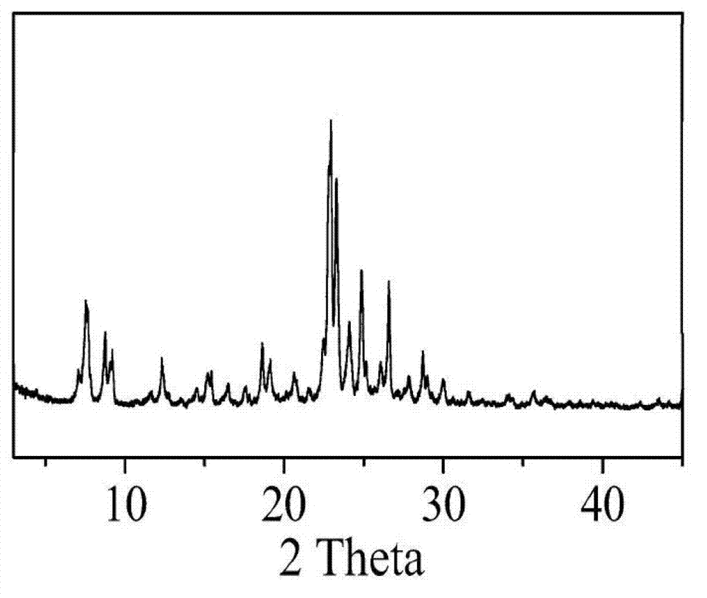 IM-5 molecular sieve synthesis method