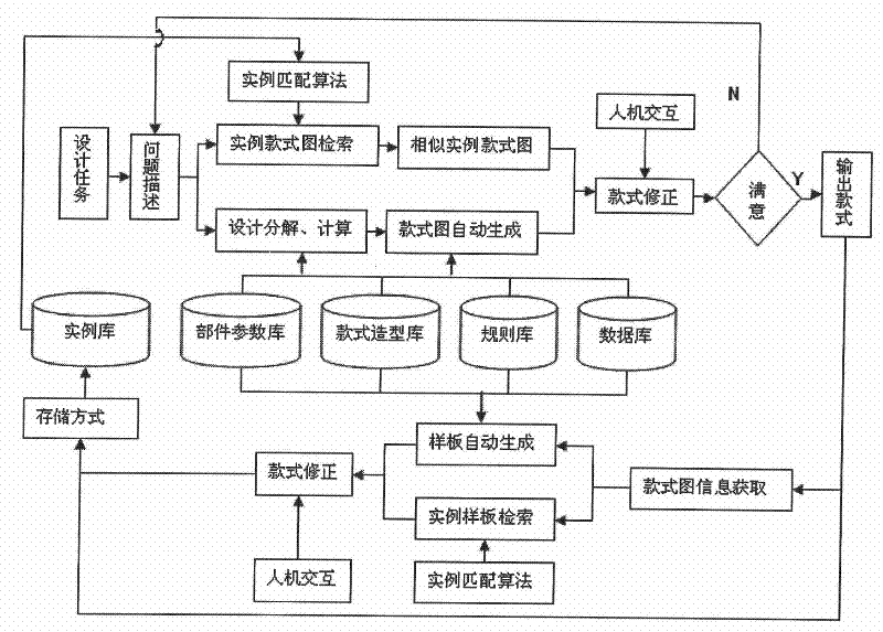 Intelligent skirt style and pattern design system