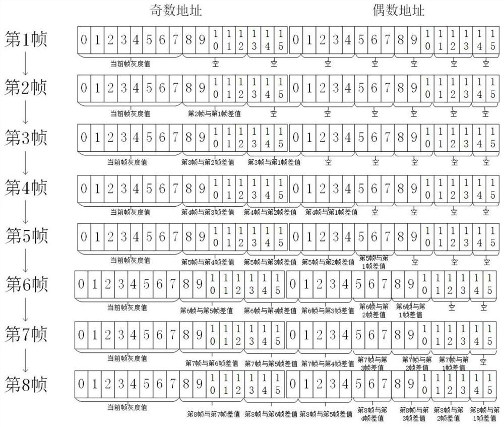 Real-time implementation of low-light video inter-frame accumulative noise reduction algorithm based on FPGA