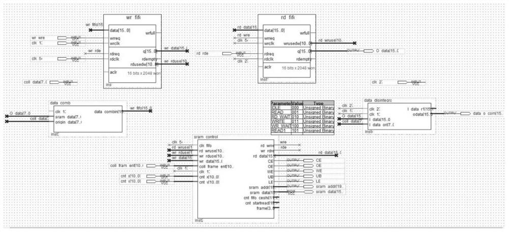 Real-time implementation of low-light video inter-frame accumulative noise reduction algorithm based on FPGA