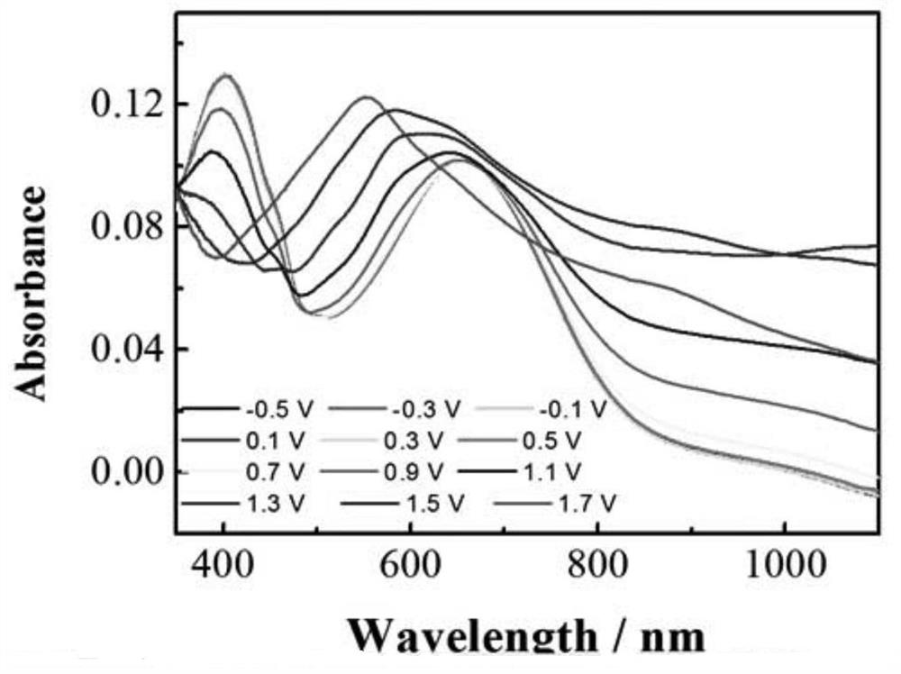 A hydrogen bond crosslinked intrinsically stretchable electrochromic polymer and its preparation method