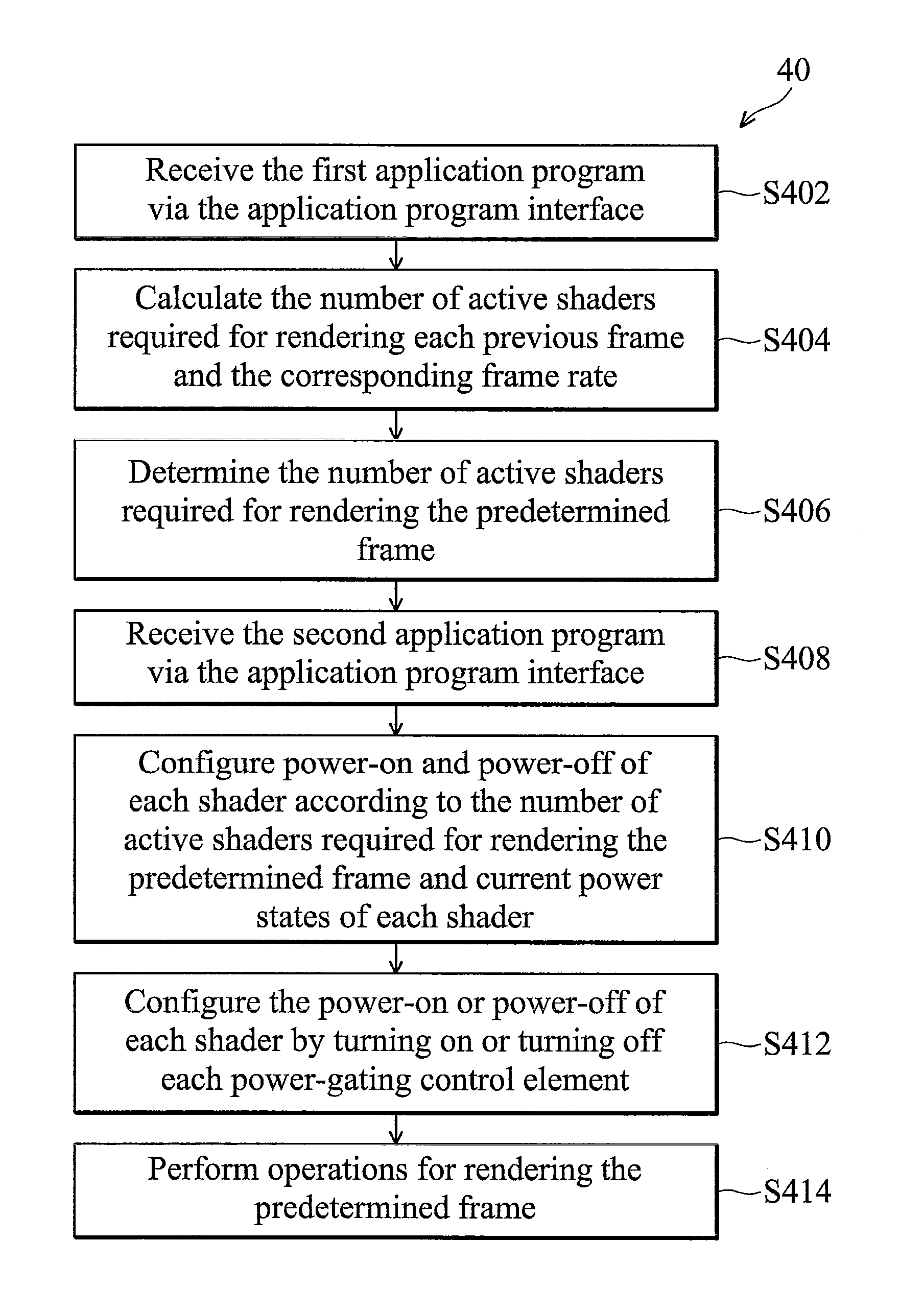 Graphics processing system with power-gating control function, power-gating control method, and computer program products thereof