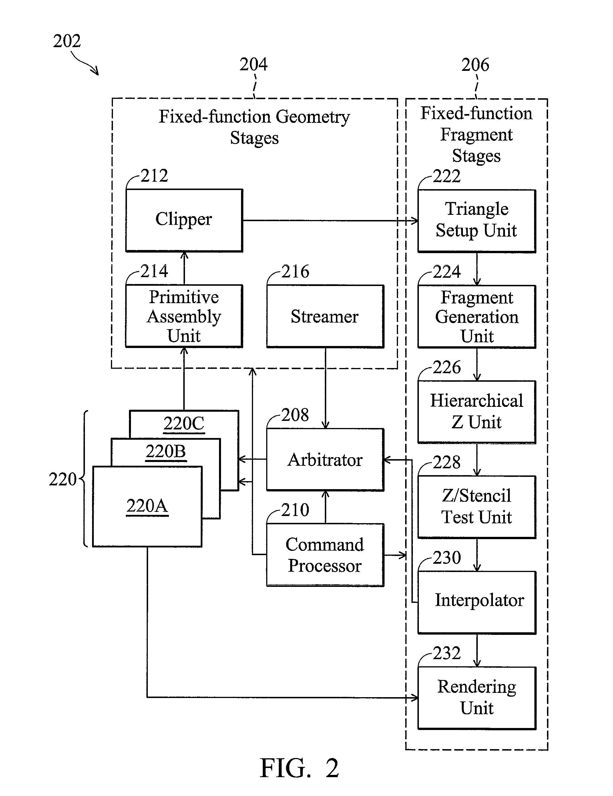 Graphics processing system with power-gating control function, power-gating control method, and computer program products thereof
