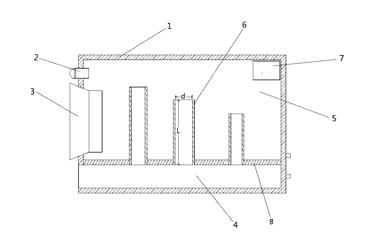 Mechanical frequency division voice box