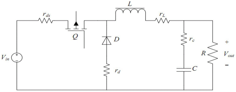 A dc-dc converter control method and system