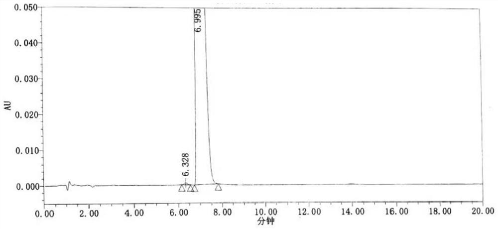 Method for detecting content of ipratropium bromide intermediate I and related substances