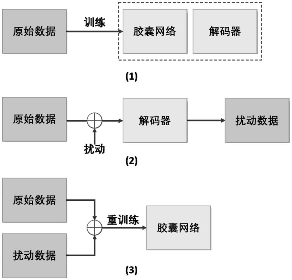 A Reliability Evaluation Method for Power Communication Network Equipment Based on Capsule Network