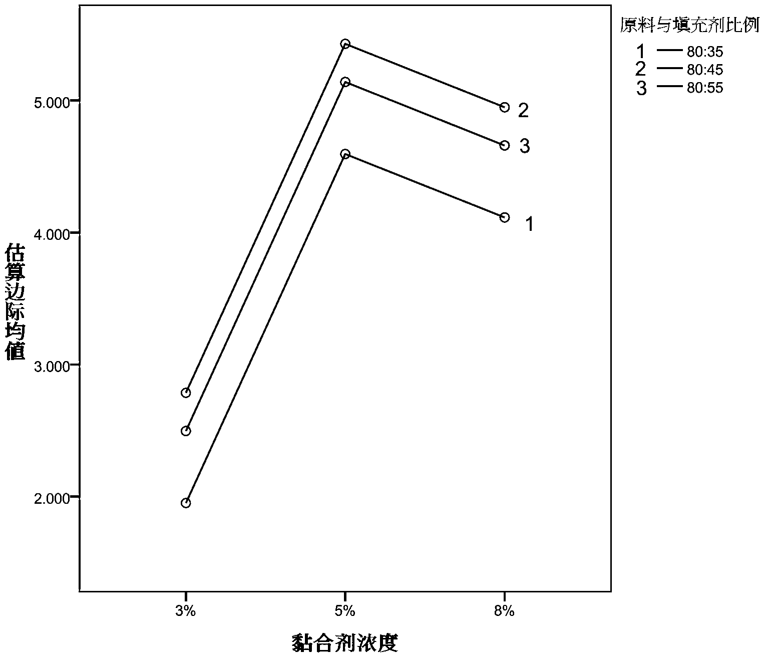 Liver-protecting medicine or health-care product composition as well as preparation method and use thereof