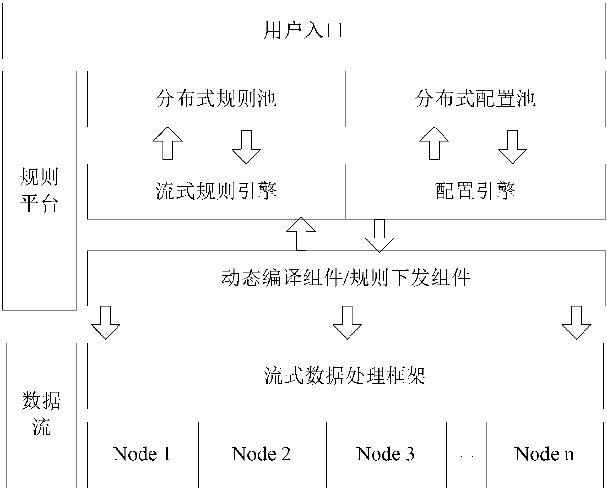 Rule-based stream data processing method and unified monitoring platform