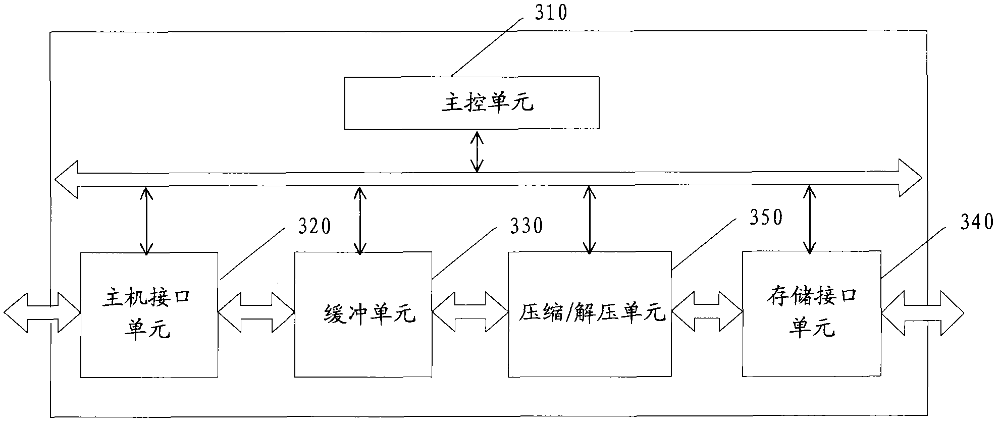 Solid state disk and access control method thereof, and solid state disk controller