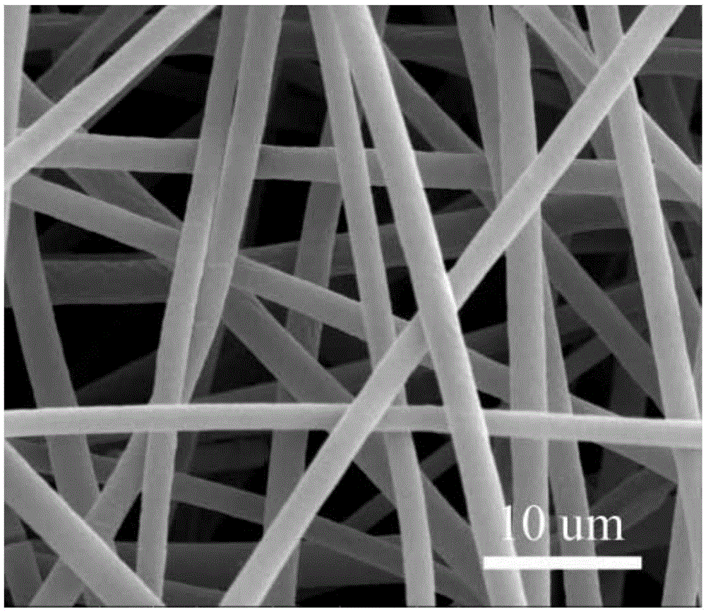 Method for preparing cellulose-reinforced nano-composite fiber membrane by electrostatic spinning
