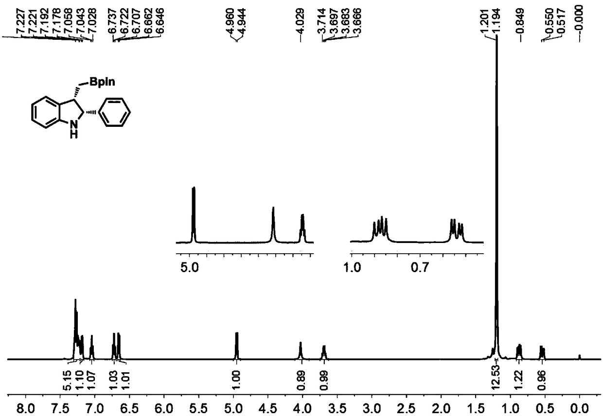 2,3-disubstituted boron-containing indole compounds with high enantioselectivity and preparation method of 2,3-disubstituted boron-containing indole compounds