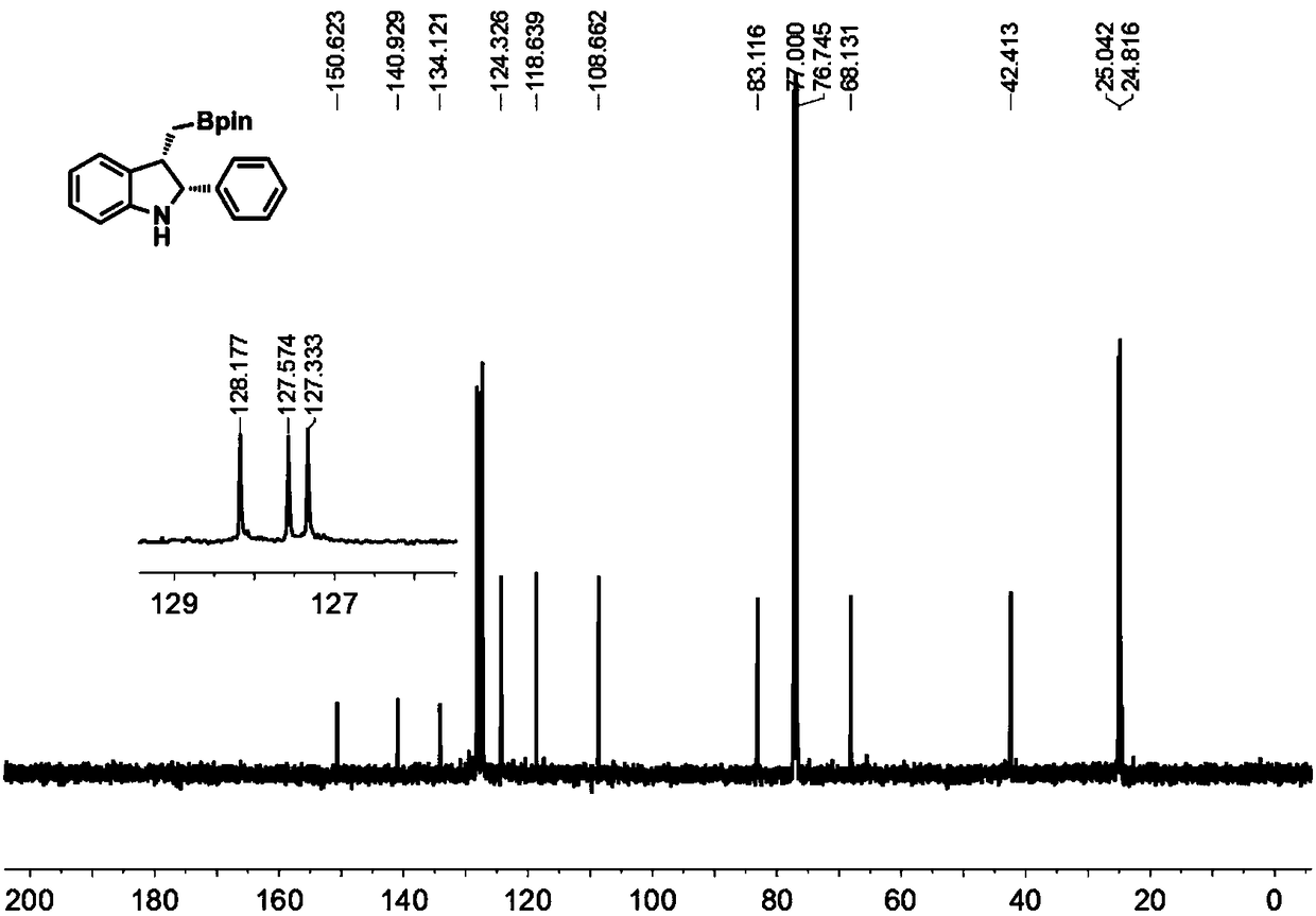 2,3-disubstituted boron-containing indole compounds with high enantioselectivity and preparation method of 2,3-disubstituted boron-containing indole compounds