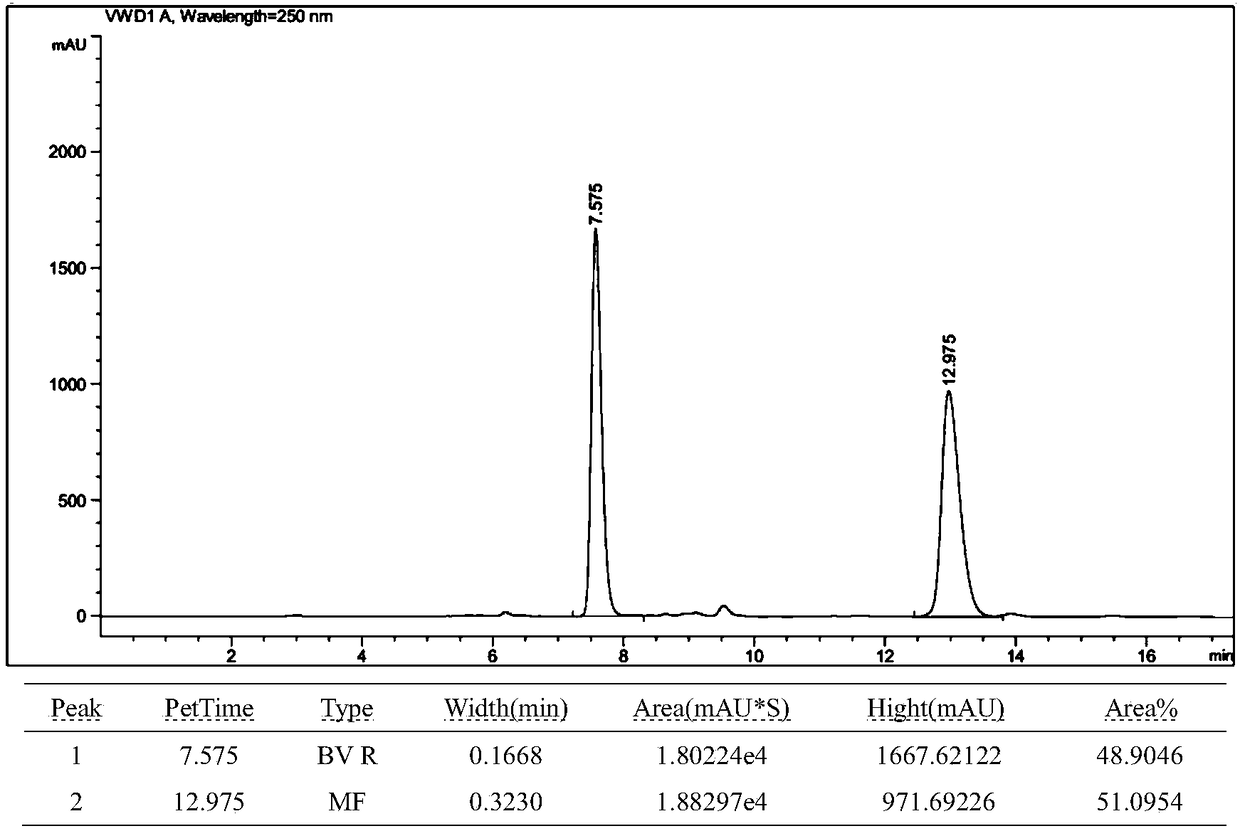 2,3-disubstituted boron-containing indole compounds with high enantioselectivity and preparation method of 2,3-disubstituted boron-containing indole compounds