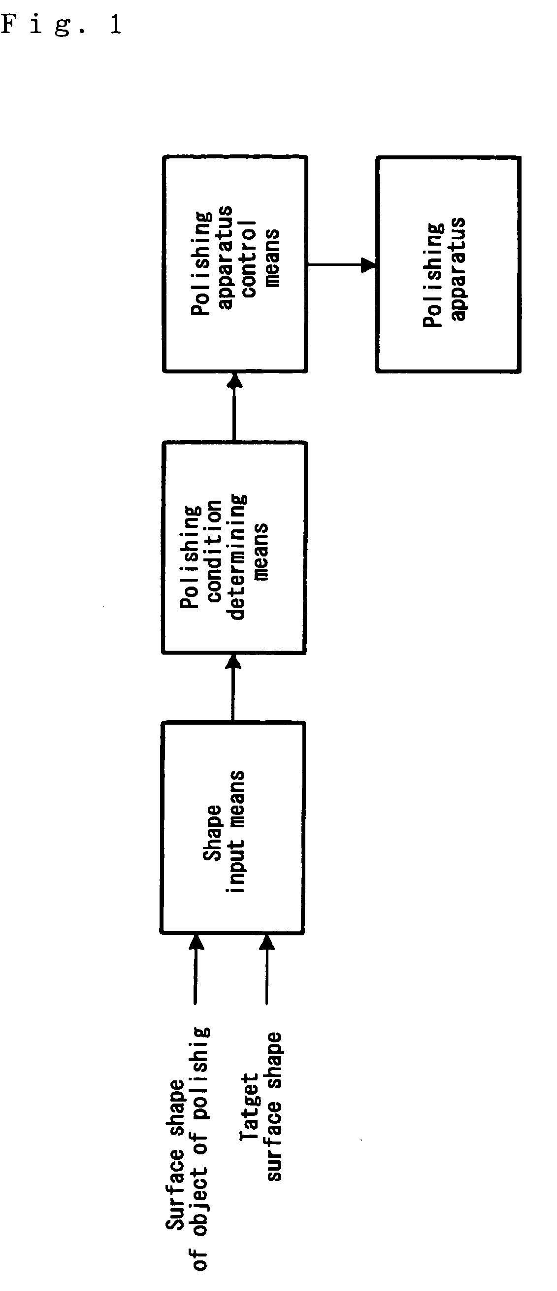 Working shape prediction method, working requirement determination method, working method, working system, method of manufacturing semiconductor device, computer program, and computer program storage medium
