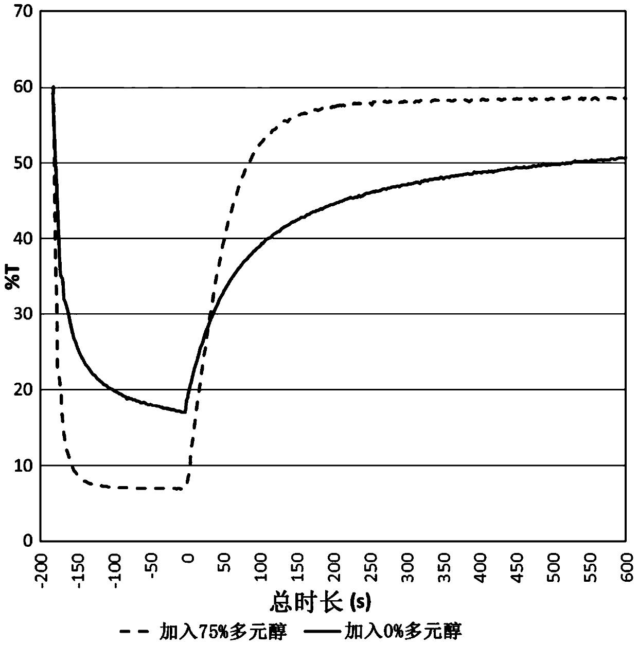 Optical articles comprising photochromic poly(urea-urethane)