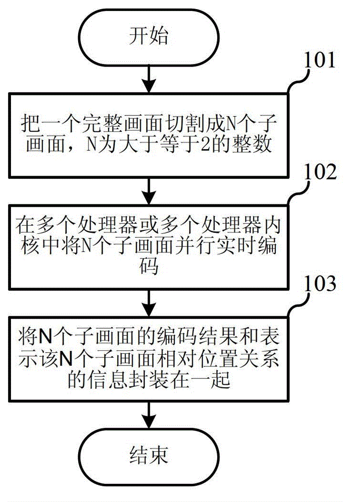 Real-time transcoding method and apparatus, and real-time decoding method and apparatus
