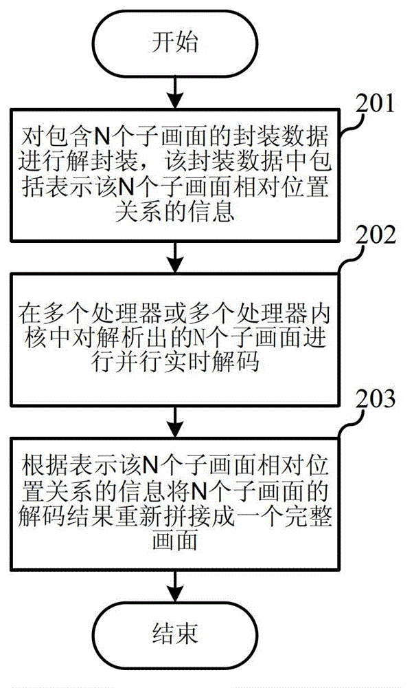 Real-time transcoding method and apparatus, and real-time decoding method and apparatus