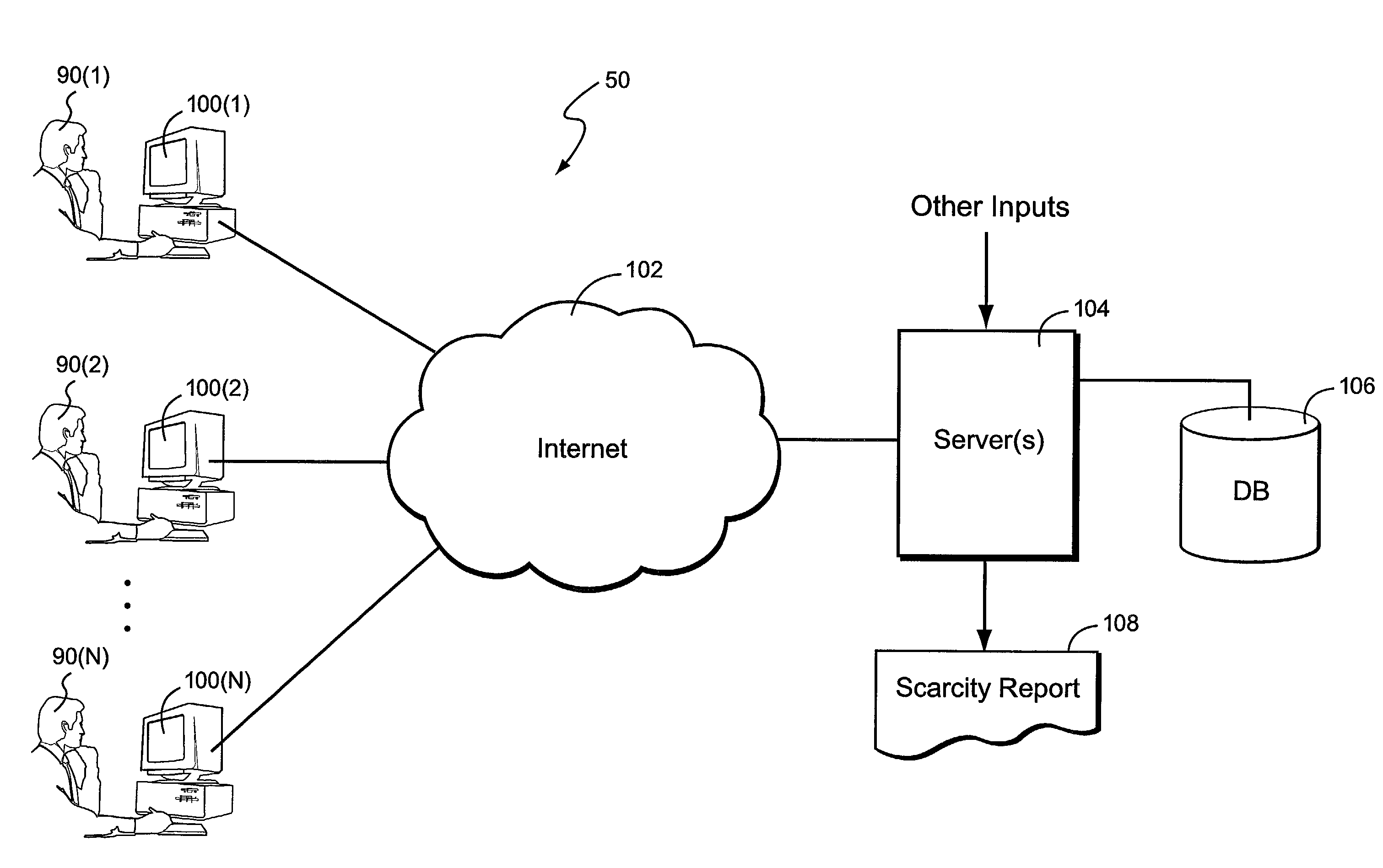 Computer-based system and method for determining a quantitative scarcity index value based on online computer search activities