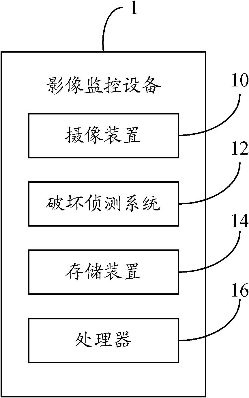Damage monitoring system of image surveillance equipment and method