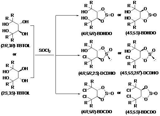 Preparation method of chiral five-membered ring sulfite with active functional groups on alpha-carbon in substituent