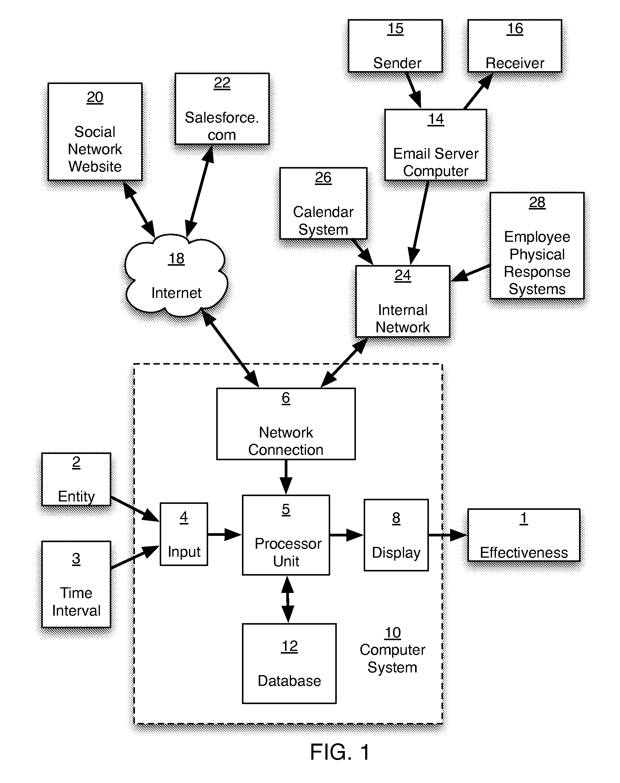 Methods and systems for providing the effectiveness of an entity