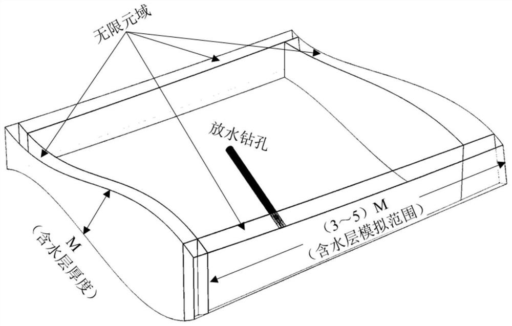 Aquifer geological parameter inversion method based on underground inclined single-hole drainage test