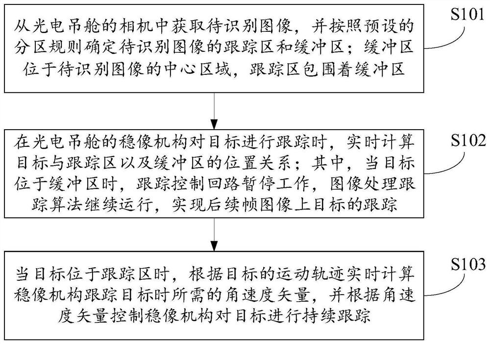 Target tracking method, system and electronic device