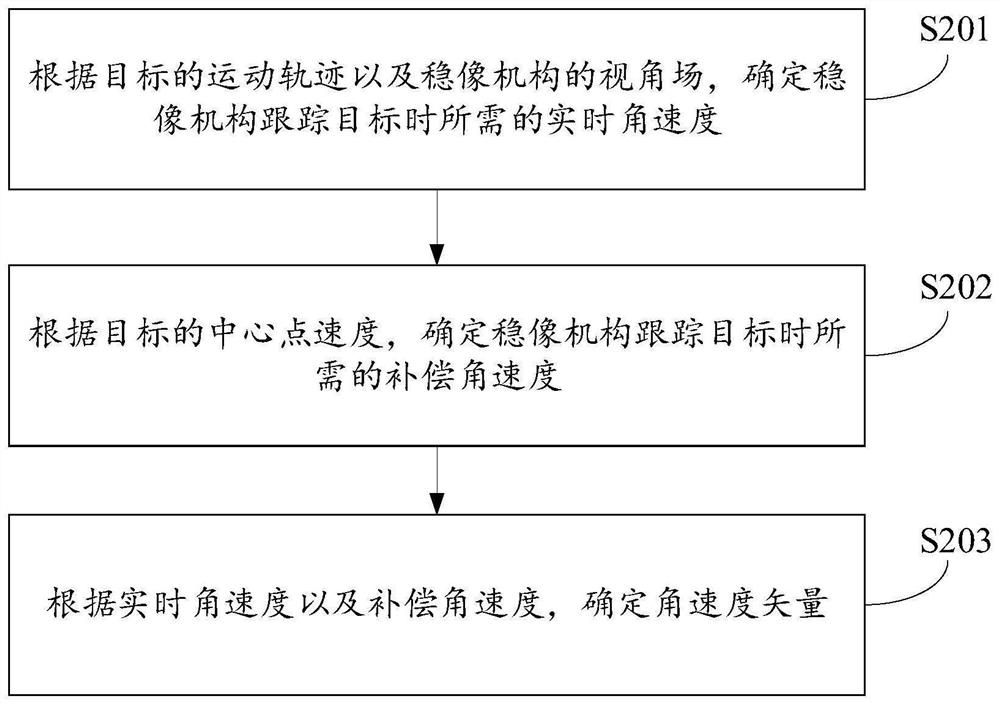 Target tracking method, system and electronic device