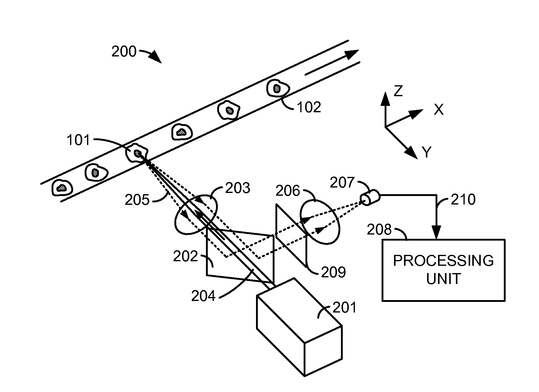 High-speed cellular cross sectional imaging