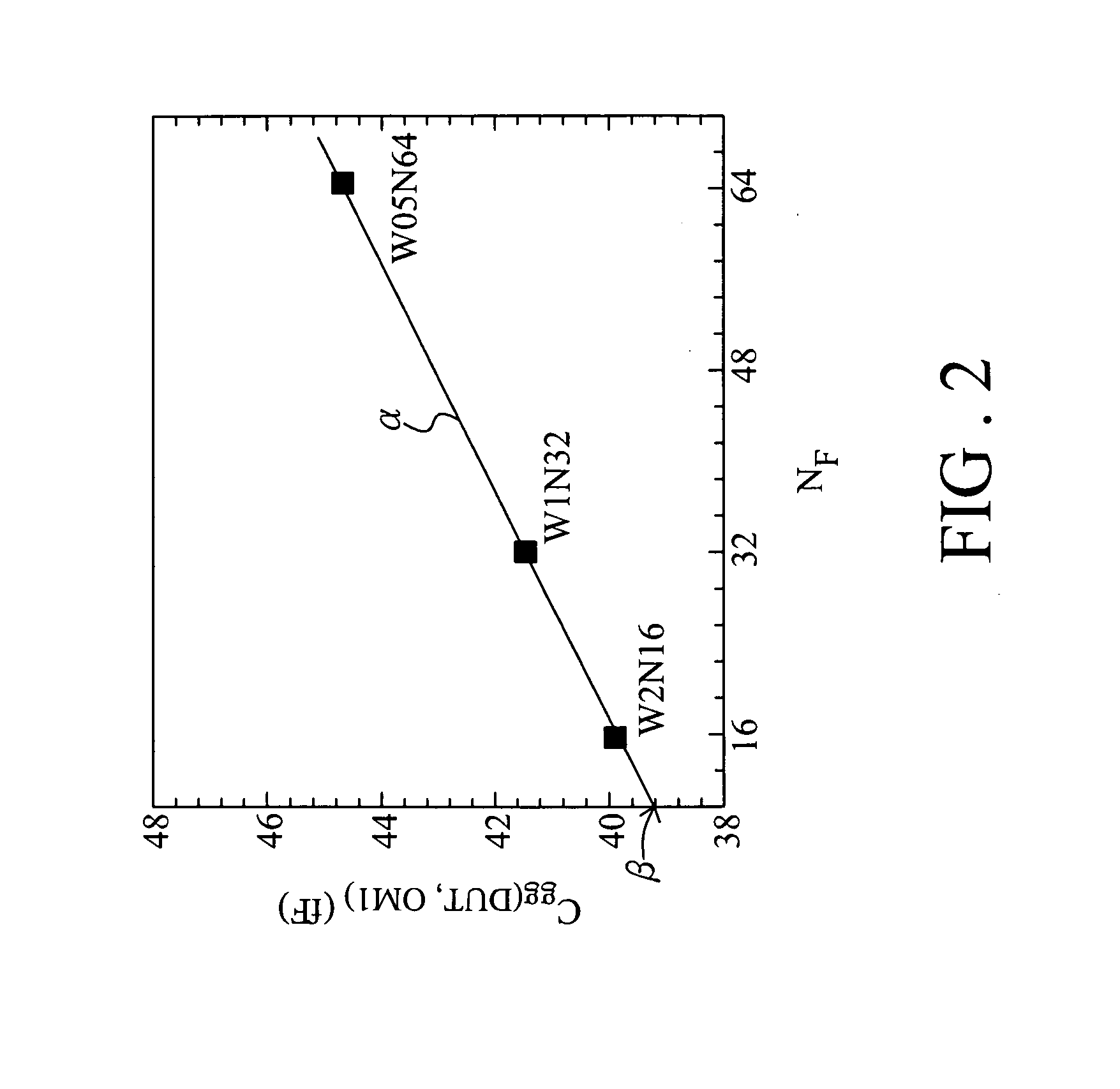 Parameter extraction method for semiconductor device