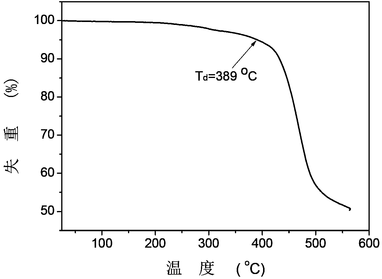 Bipolar red phosphorescent compound, and preparation method and application thereof