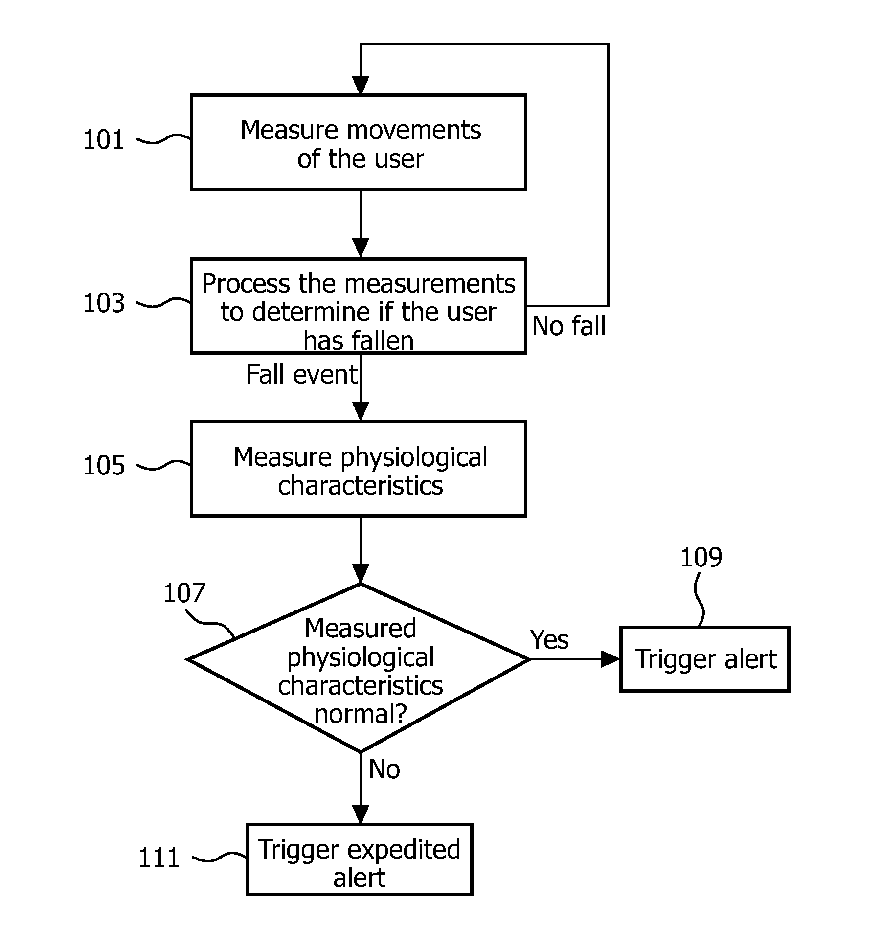 Apparatus for use in a fall detector or fall detection system, and a method of operating the same