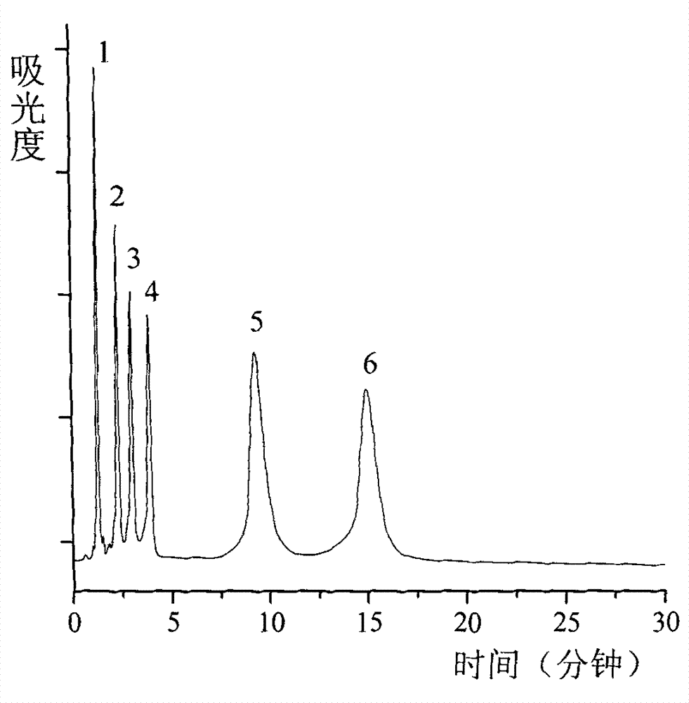 Preparation method of styrene-divinylbenzene-carbon nanometer tube copolymerization chromatograph packing material